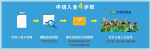 台灣網商協會 申請入會流程圖