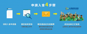 台灣網商協會TeA-申請入會流程圖
